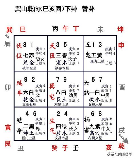 巳山亥向|八运巽山乾向与巳山亥向宅运盘详解